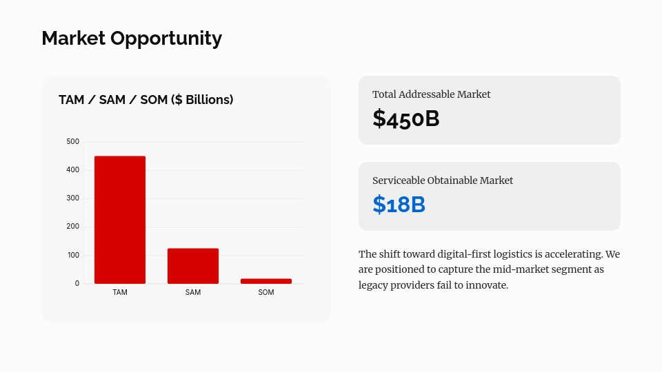 Series A Tech Startup Investor Deck