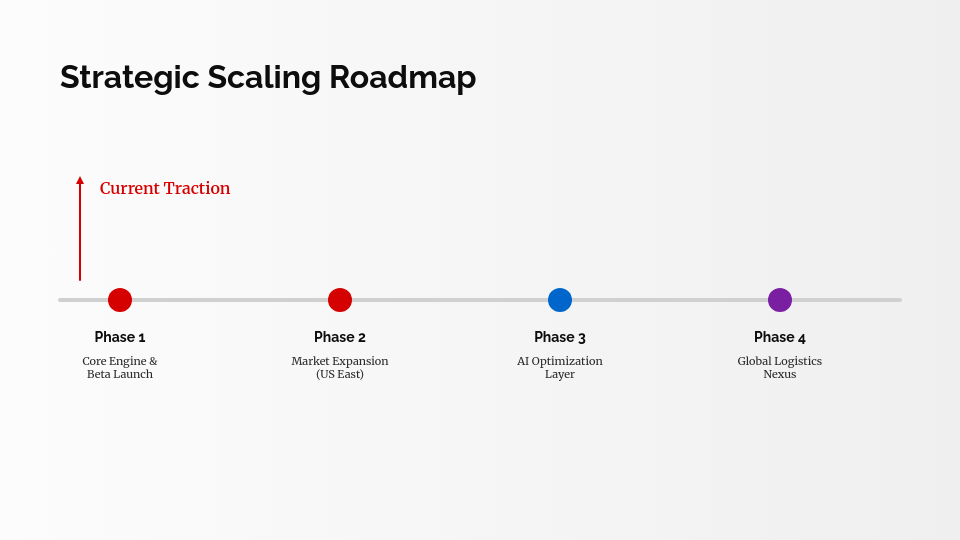 Series A Tech Startup Investor Deck