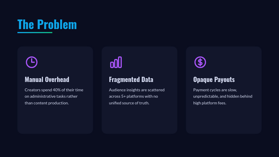 High-Growth Venture Capital Investor Deck