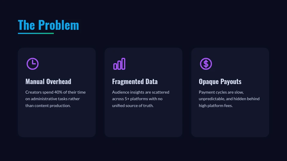 High-Growth Venture Capital Investor Deck