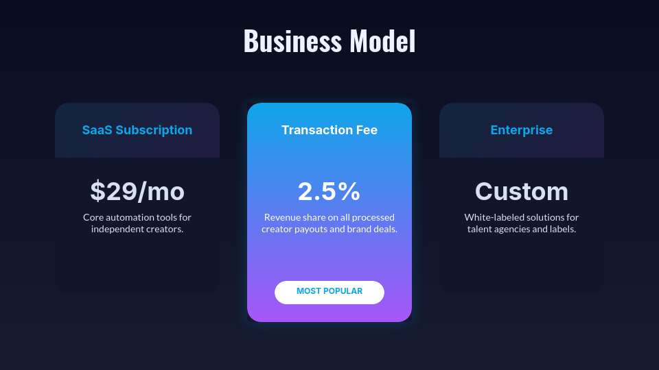 High-Growth Venture Capital Investor Deck