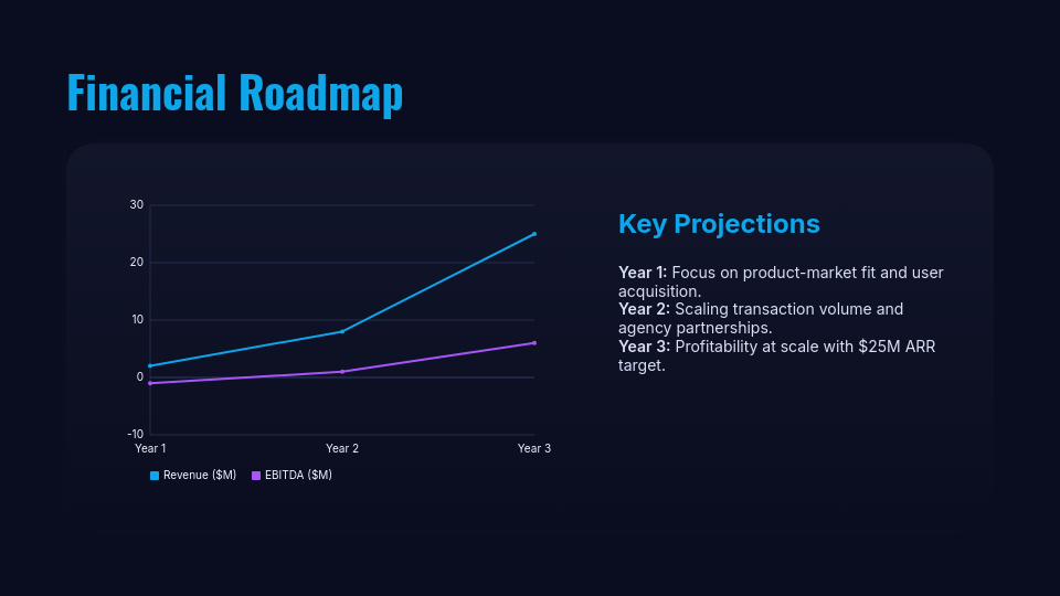 High-Growth Venture Capital Investor Deck