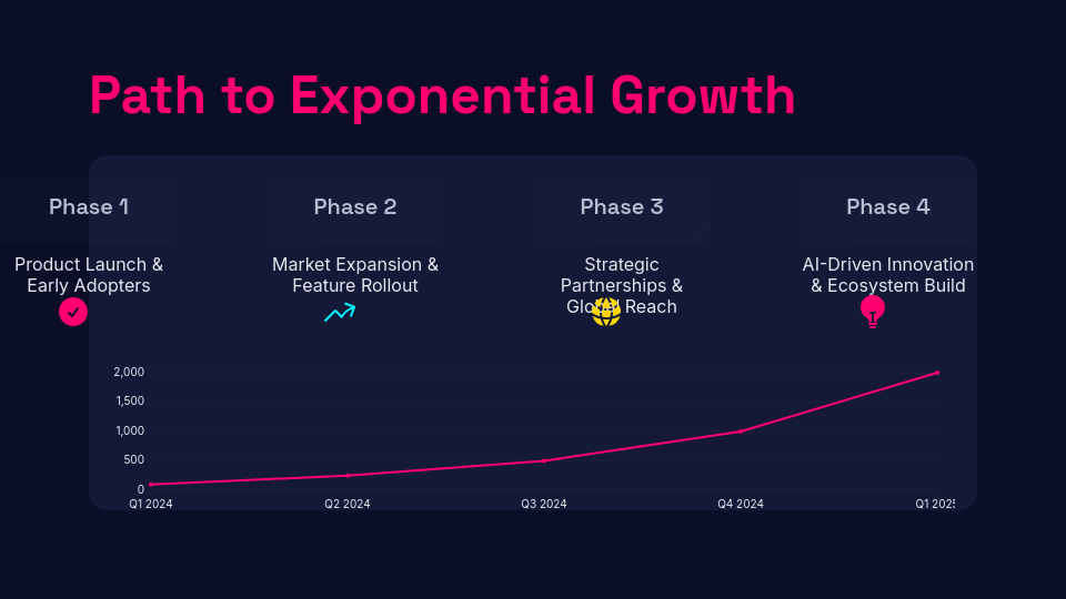 High-Growth Venture Investor Pitch