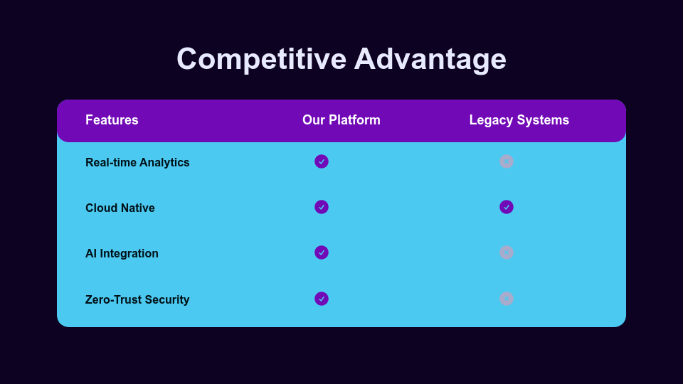 Disruptive Tech Startup Investor Pitch