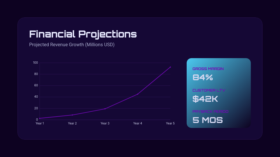 Disruptive Tech Startup Investor Pitch