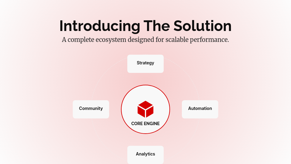 Interactive Webinar Sales Success Deck