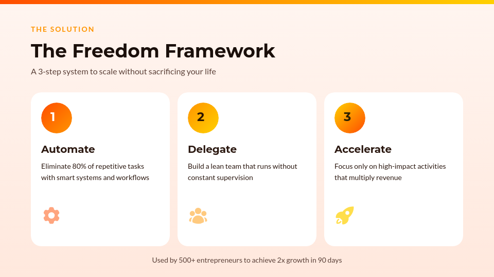 Interactive Webinar Sales Deck