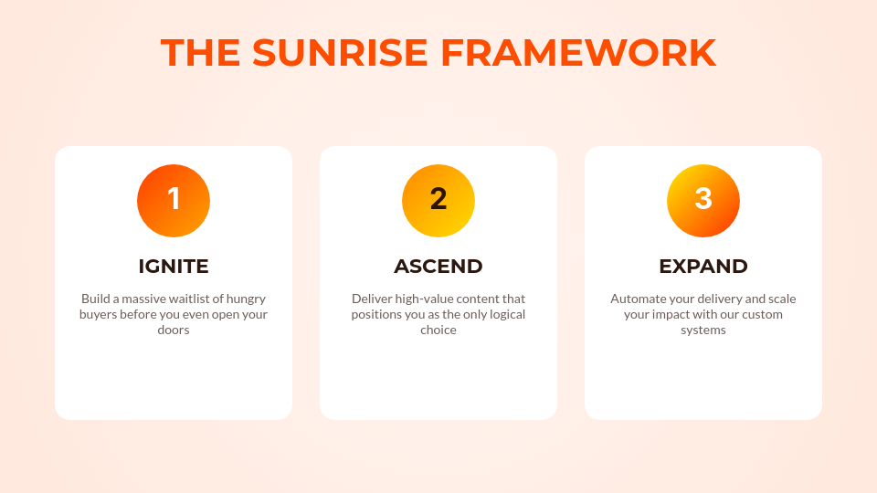 High-Conversion Webinar Sales Deck