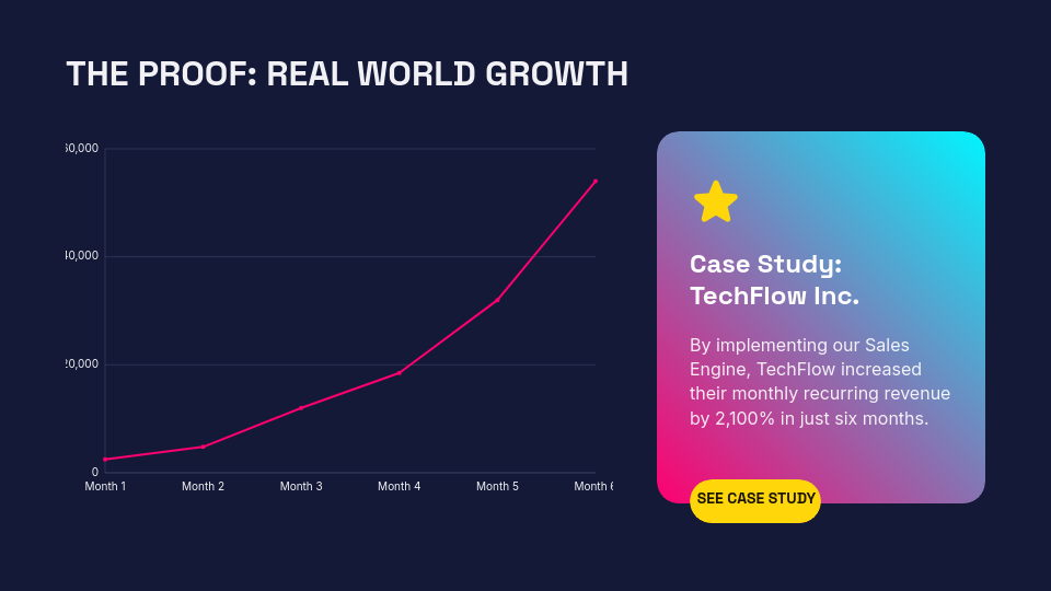 High-Impact Webinar Sales Pitch