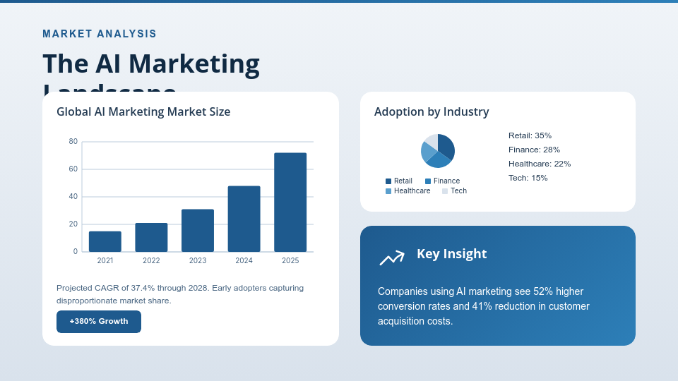 High-Conversion Webinar Pitch for Founders