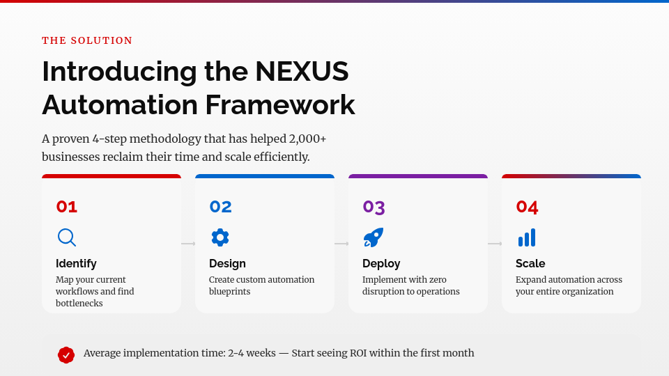 Lead Generation Webinar Masterclass