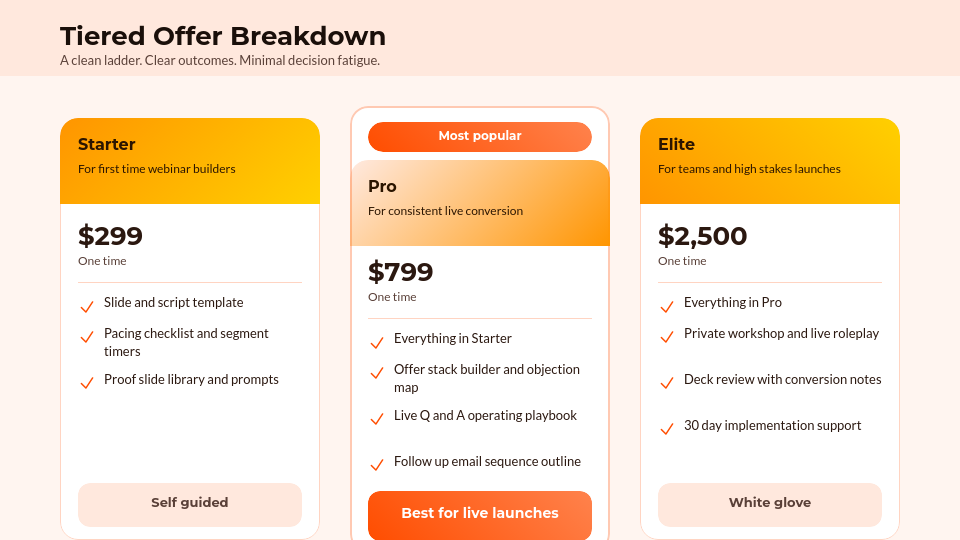 High-Impact Webinar Sales Pitch
