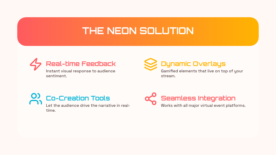 Interactive Live Webinar Pitch Deck