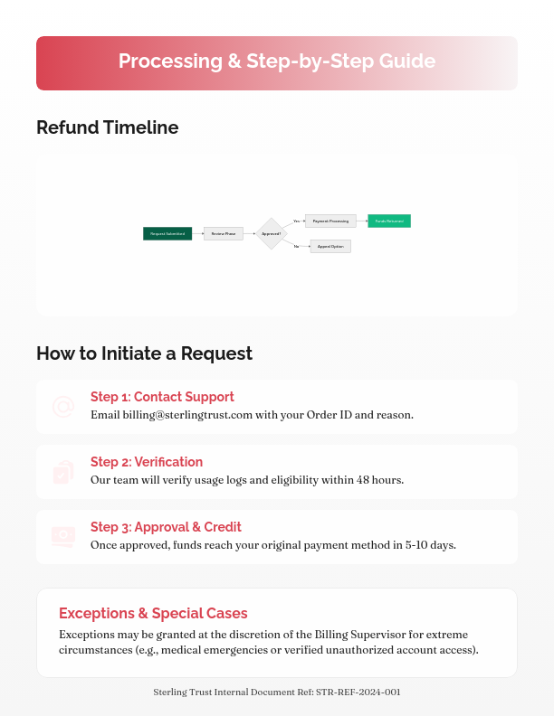 Digital Service Refund & Subscription Terms