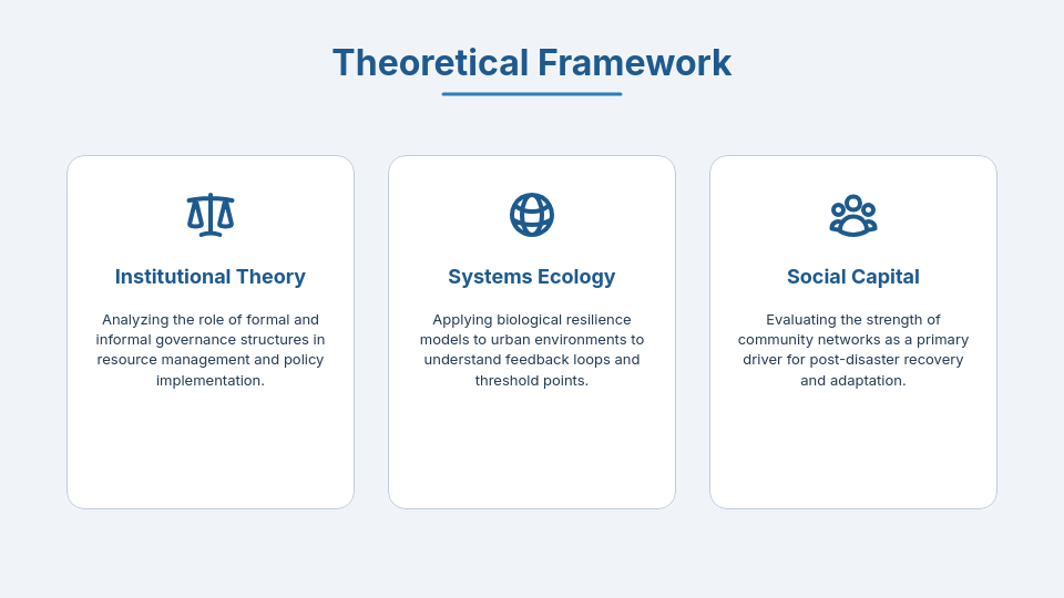 Scholarly Research and Thesis Defense