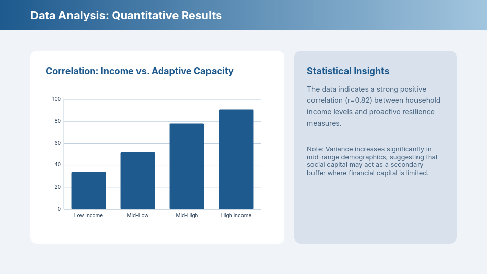 Scholarly Research and Thesis Defense