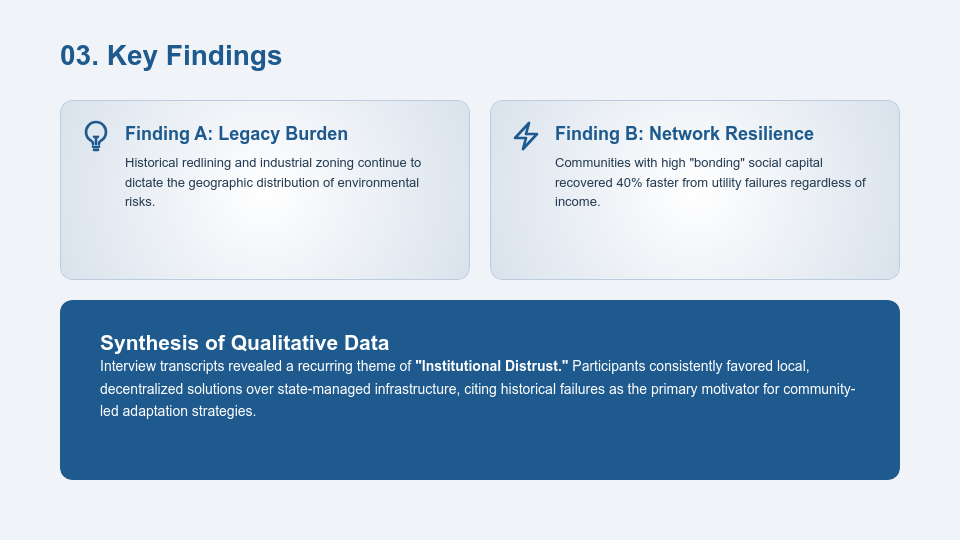 Scholarly Research and Thesis Defense