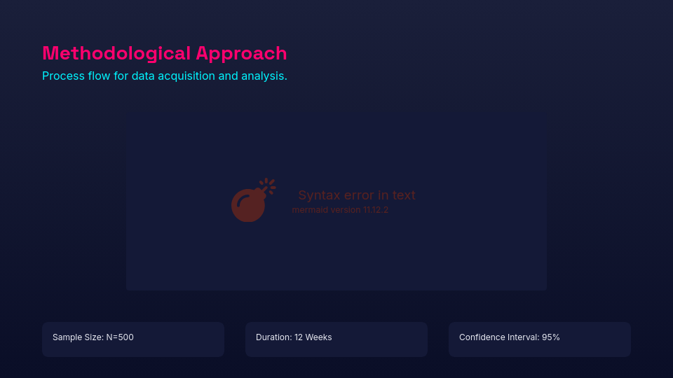 Scientific Research Findings & Methodology