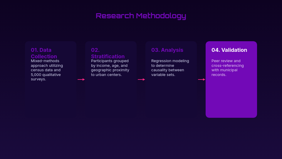 Scholarly Research Thesis Findings