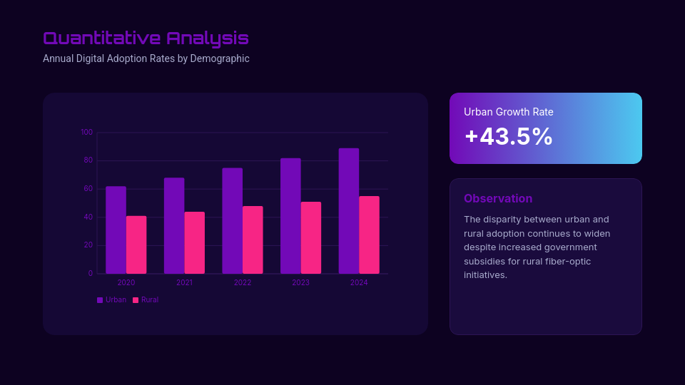Scholarly Research Thesis Findings