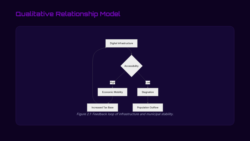 Scholarly Research Thesis Findings
