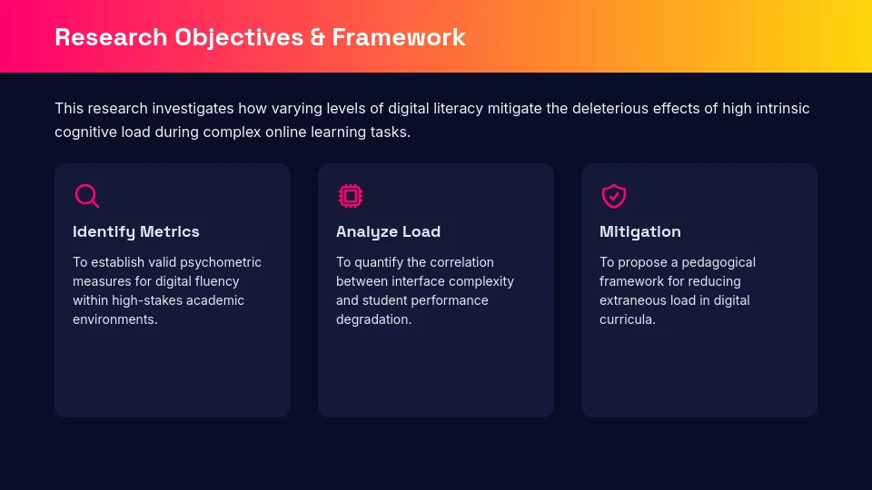 Scholarly Research Thesis Defense