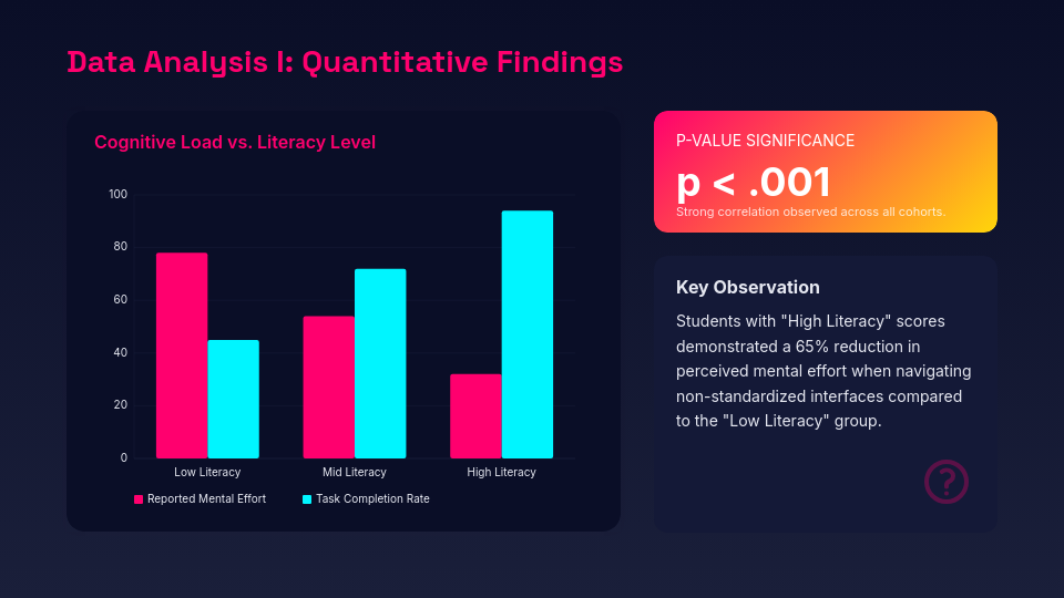 Scholarly Research Thesis Defense