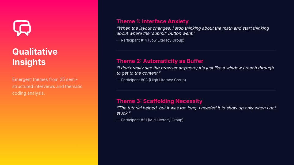 Scholarly Research Thesis Defense