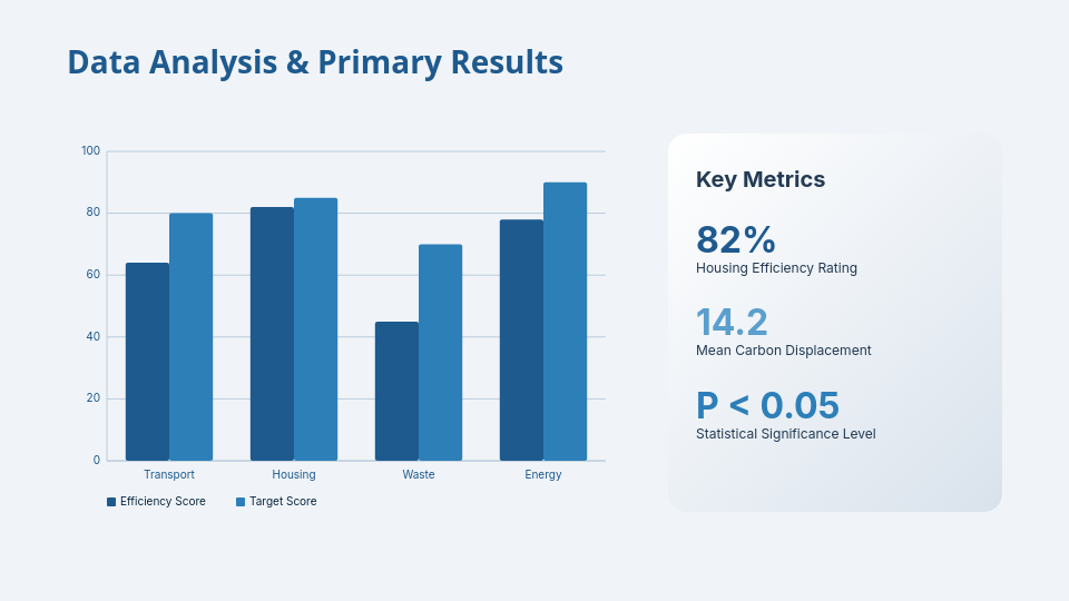 Scholarly Research Thesis Defense
