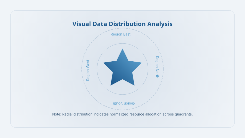 Scholarly Research Thesis Defense