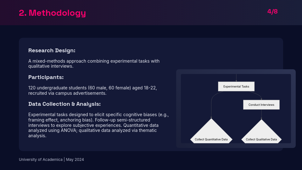 Scholarly Research Methodology and Findings