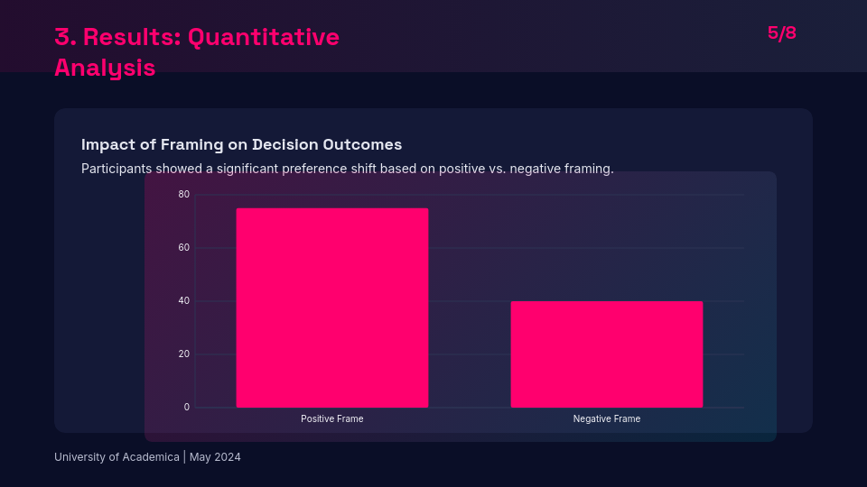 Scholarly Research Methodology and Findings