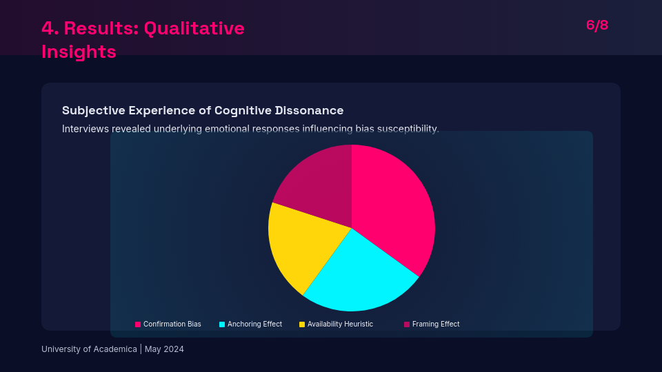Scholarly Research Methodology and Findings