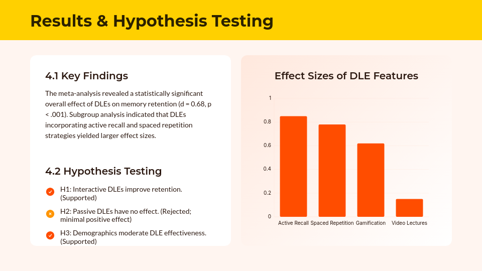 Scholarly Research Framework & Data Analysis