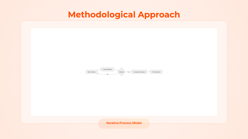 Scholarly Research Thesis Defense