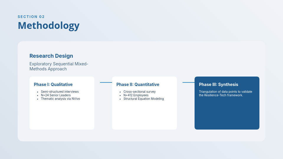 Research Thesis Defense Framework