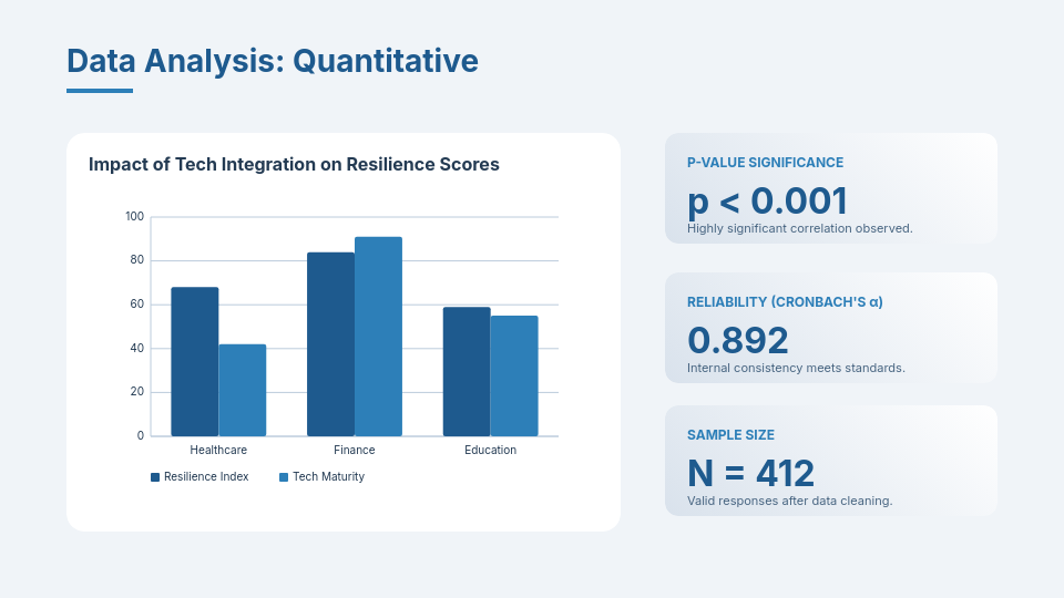 Research Thesis Defense Framework
