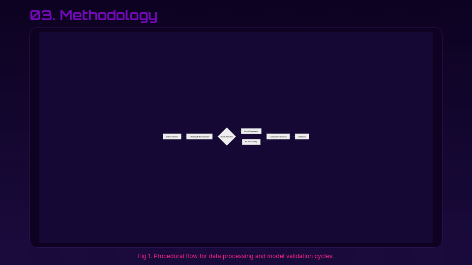 Comprehensive Research Thesis Defense