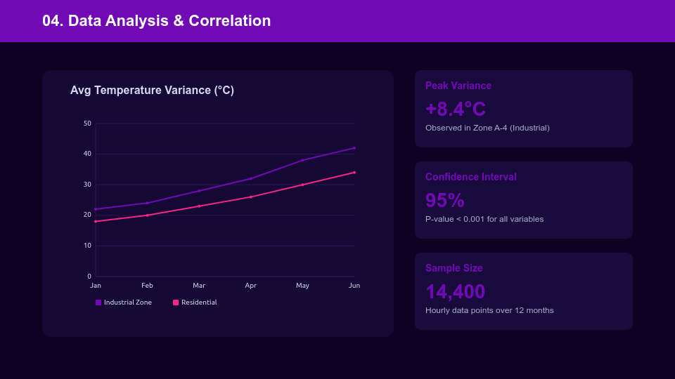Comprehensive Research Thesis Defense