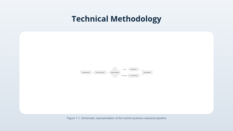 Scholarly Symposium Research Overview