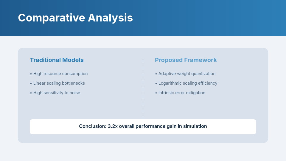 Scholarly Symposium Research Overview