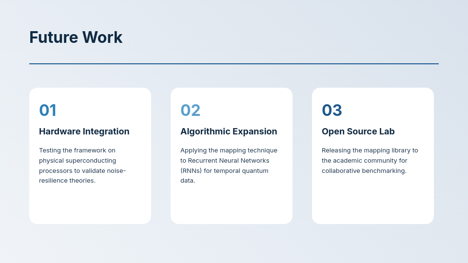 Scholarly Symposium Research Overview
