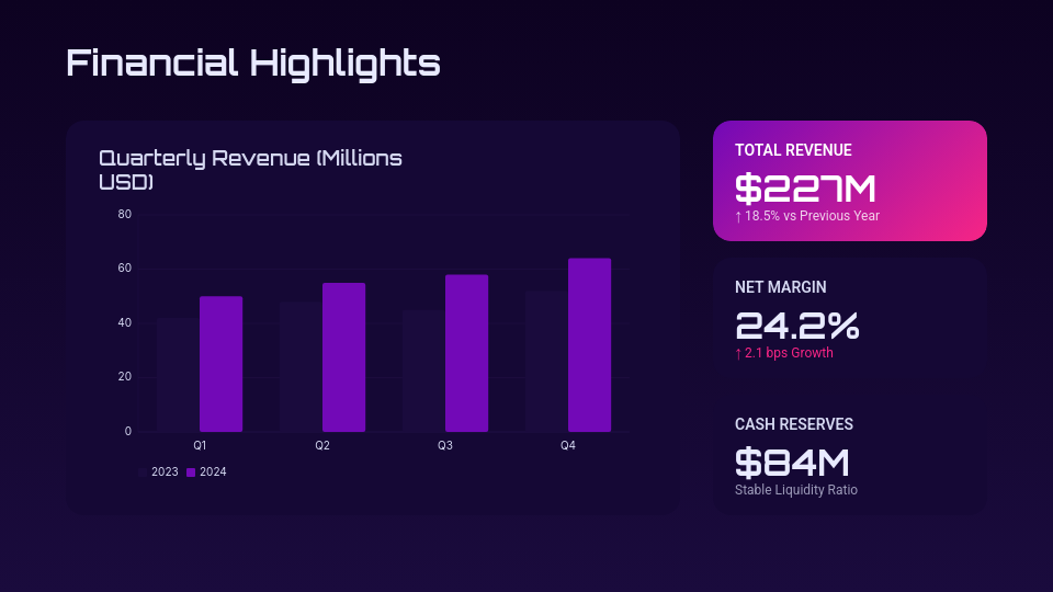 Corporate Annual Strategy and Performance Review