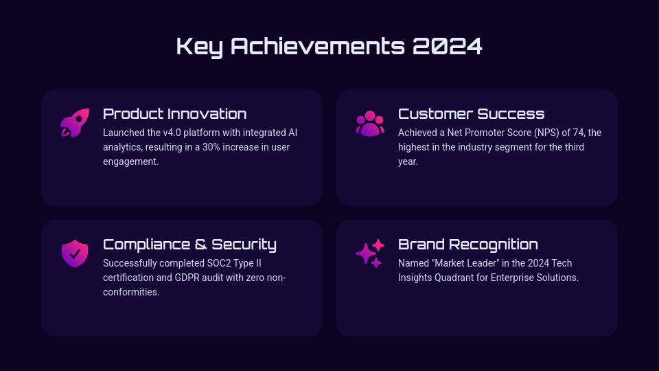 Corporate Annual Strategy and Performance Review