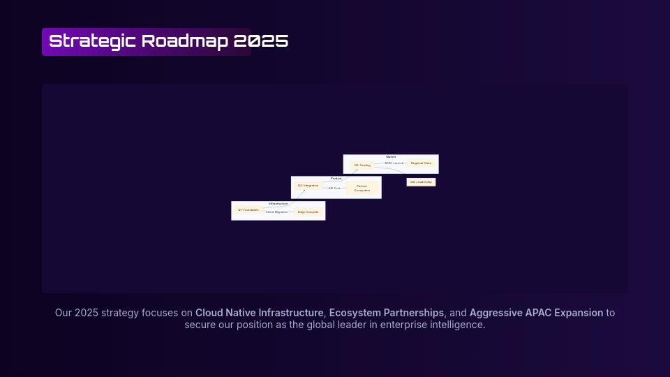 Corporate Annual Strategy and Performance Review