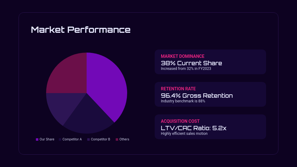 Corporate Annual Strategy and Performance Review