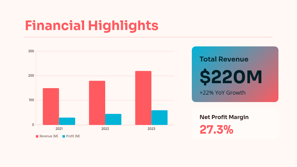 Strategic Annual Performance Review