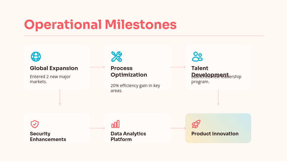 Strategic Annual Performance Review