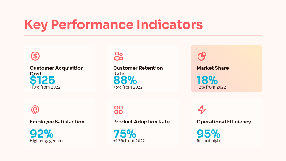Strategic Annual Performance Review