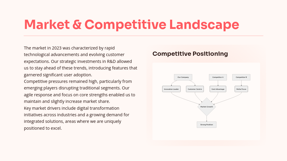 Strategic Annual Performance Review